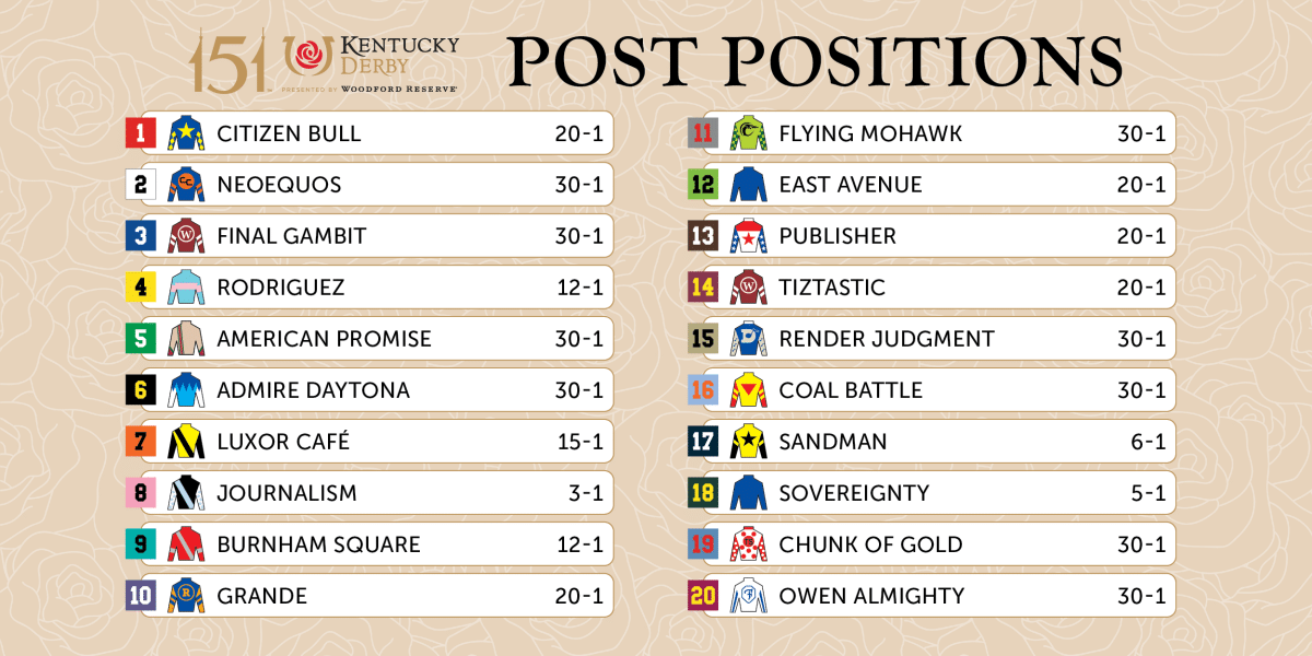 151 Kentucky Derby Post Positions - The Pressbox