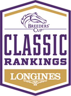Breeders’ Cup Classic Rankings Update: Locked Joins Top 10